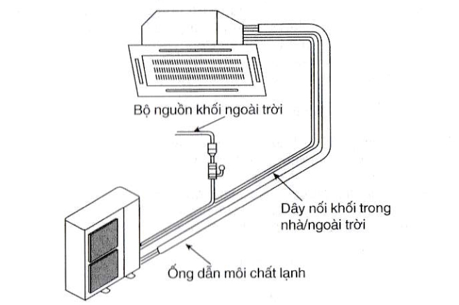 Hướng dẫn lắp điều hòa âm trần chi tiết