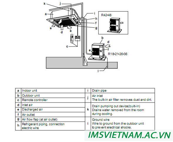 Hướng dẫn lắp đặt máy lạnh âm trần hiệu quả
