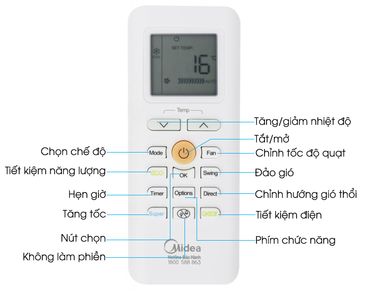 Hiệu suất và tiết kiệm năng lượng của máy lạnh Midea Inverter