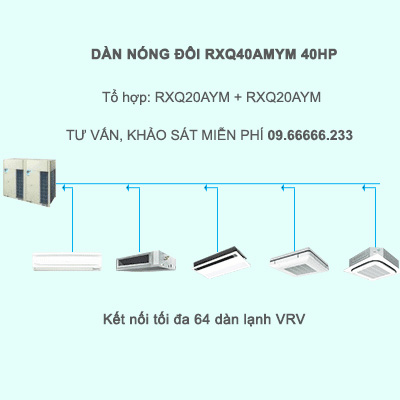 Hướng dẫn lựa chọn và lắp đặt tổ hợp dàn nóng VRV A Daikin Inverter 40.0 HP