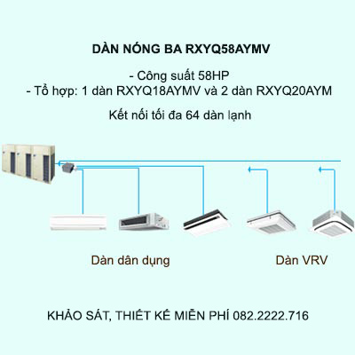 Tính năng nổi bật của dàn nóng VRV A Daikin Inverter 58.0 HP