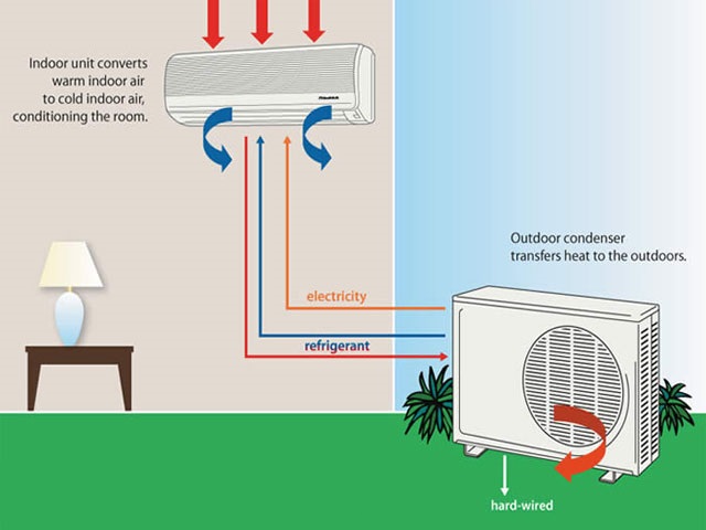 Cách chọn vị trí lắp đặt lý tưởng cho máy lạnh âm trần