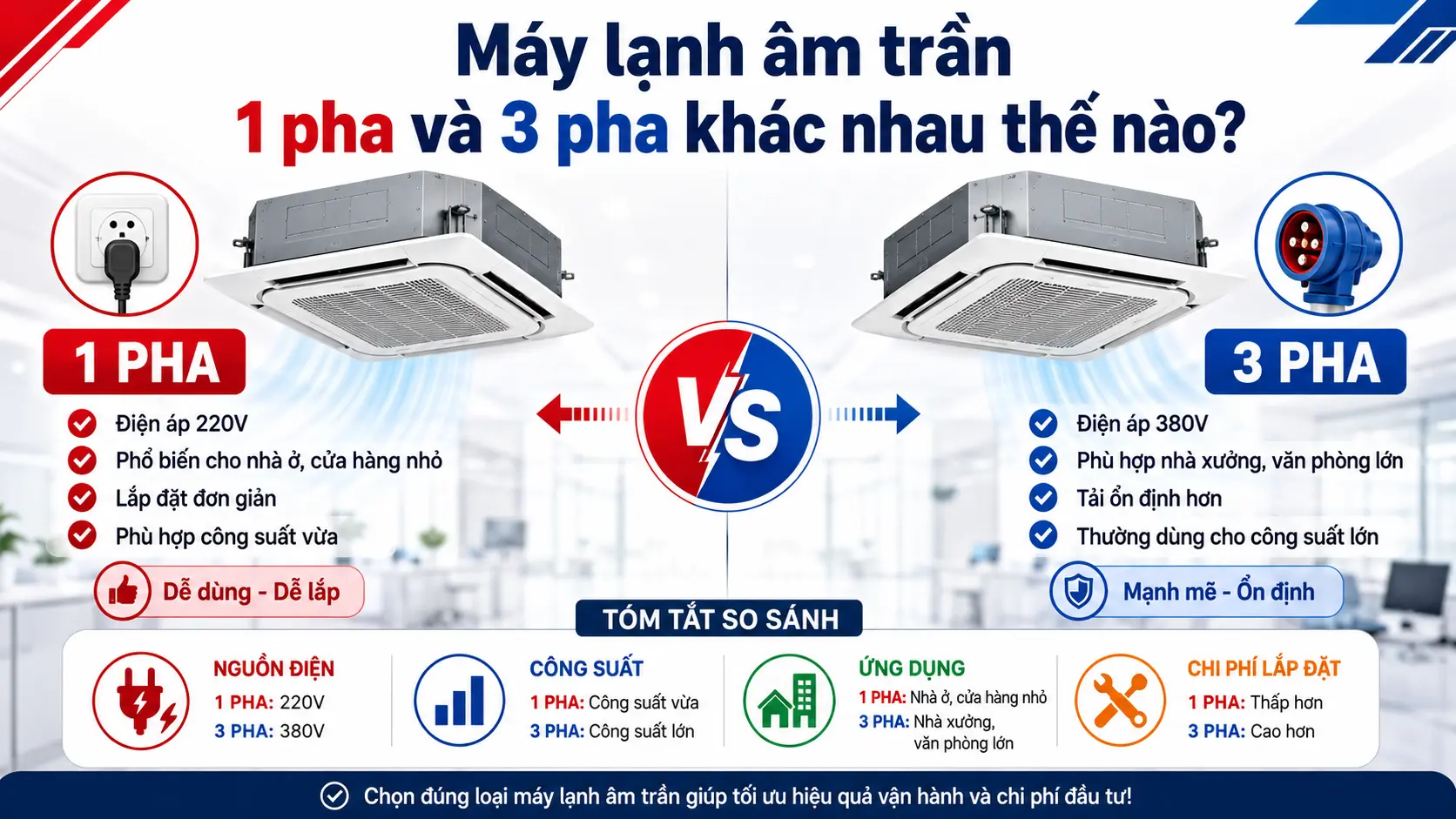 Máy lạnh âm trần 1 pha và 3 pha khác nhau thế nào?