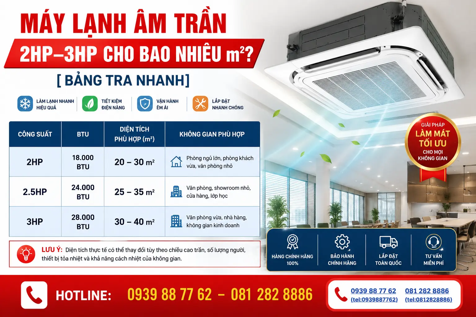 Máy Lạnh Âm Trần 2HP–3HP Cho Bao Nhiêu m²